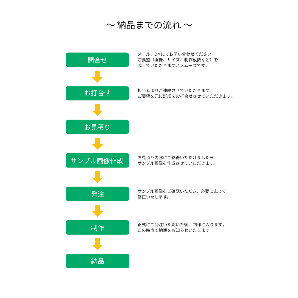 OEM制作について